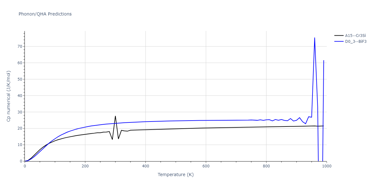 2015--Purja-Pun-G-P--Al-Co--LAMMPS--ipr2/phonon.Al3Co.Cp-num.png