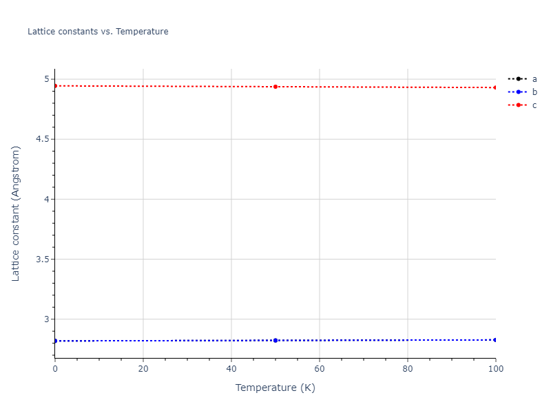 2015--Purja-Pun-G-P--Ni-Al-Co--LAMMPS--ipr1/mdsolid.Al.A3--Mg--hcp.c1206c78.a