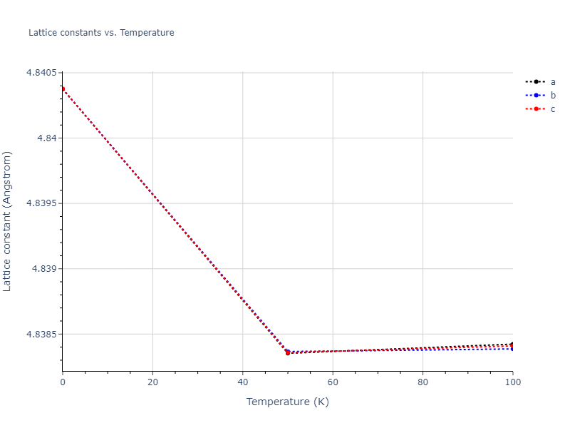 2015--Purja-Pun-G-P--Ni-Al-Co--LAMMPS--ipr1/mdsolid.Al3Ni.A15--Cr3Si.1ee4f655.a