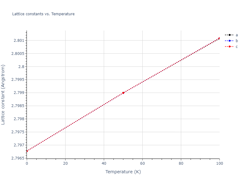 2015--Purja-Pun-G-P--Ni-Al-Co--LAMMPS--ipr1/mdsolid.AlCo.B2--CsCl.9f13fad9.a