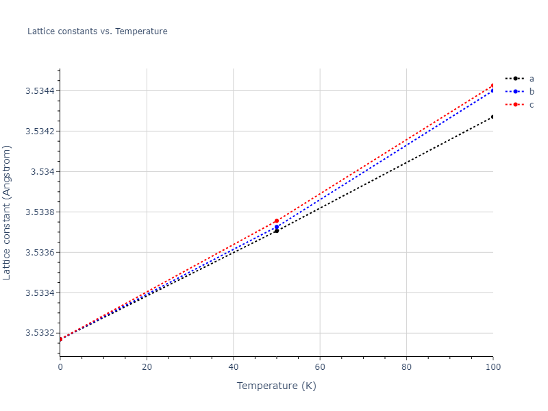 2015--Purja-Pun-G-P--Ni-Al-Co--LAMMPS--ipr1/mdsolid.AlNi3.L1_2--AuCu3.d86502bc.a