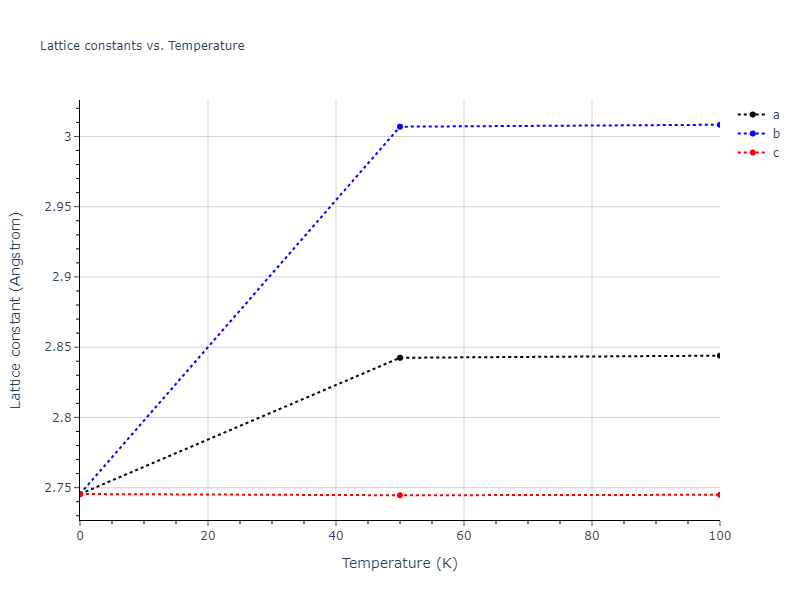 2015--Purja-Pun-G-P--Ni-Al-Co--LAMMPS--ipr1/mdsolid.CoNi.B2--CsCl.01c294ac.a