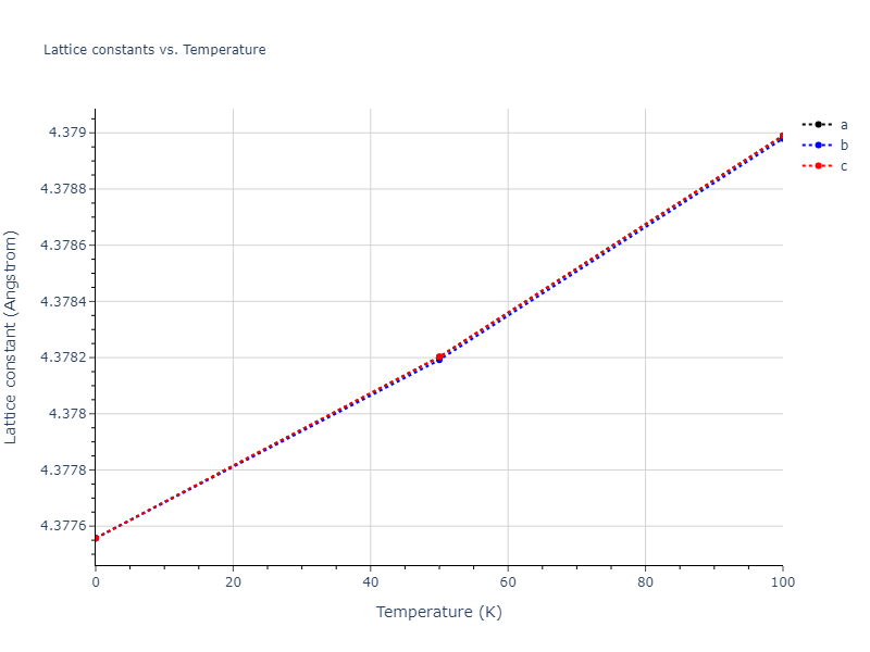 2015--Purja-Pun-G-P--Ni-Al-Co--LAMMPS--ipr1/mdsolid.CoNi3.A15--Cr3Si.8844d2bc.a
