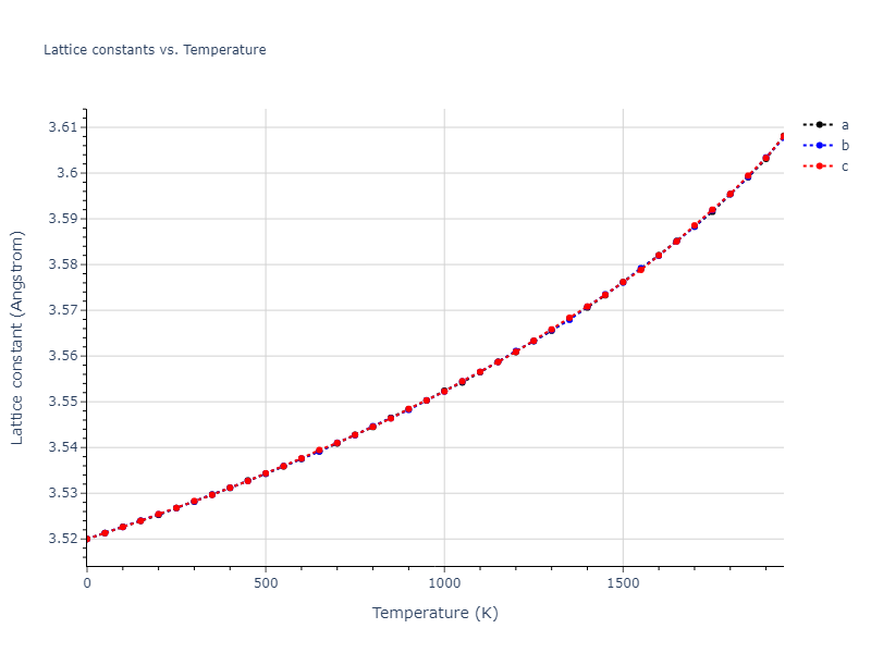 2015--Purja-Pun-G-P--Ni-Al-Co--LAMMPS--ipr1/mdsolid.Ni.A1--Cu--fcc.8aad0996.a