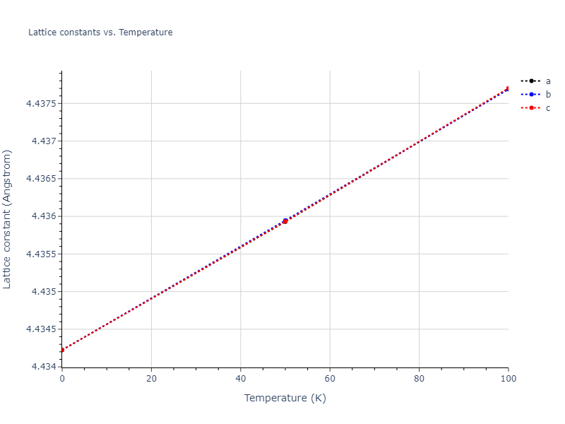 2015--Purja-Pun-G-P--Ni-Al-Co--LAMMPS--ipr1/mdsolid.Ni.A15--beta-W.06576d17.a