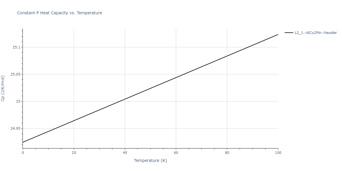 2015--Purja-Pun-G-P--Ni-Al-Co--LAMMPS--ipr1/mdthermo.Al2CoNi.Cp