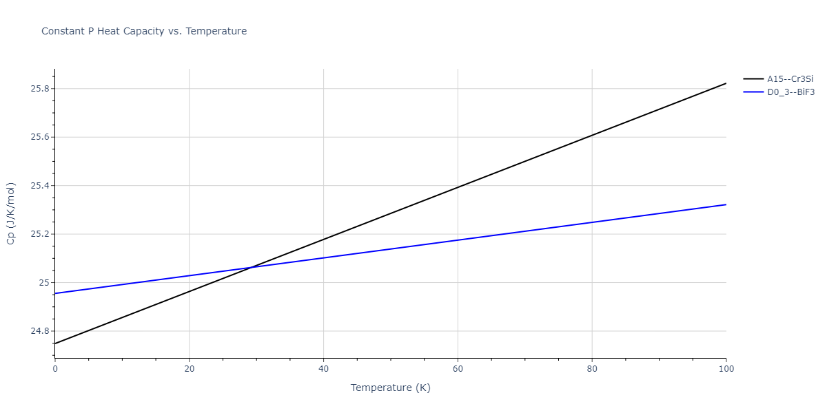 2015--Purja-Pun-G-P--Ni-Al-Co--LAMMPS--ipr1/mdthermo.Al3Co.Cp