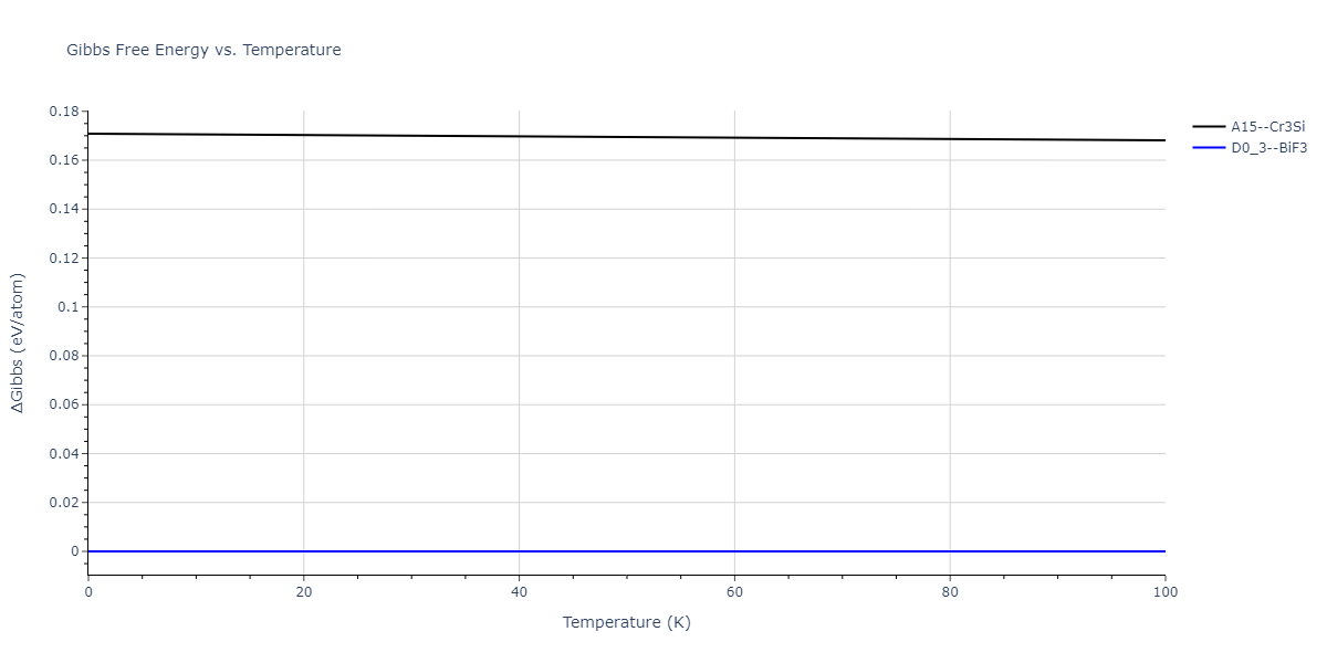 2015--Purja-Pun-G-P--Ni-Al-Co--LAMMPS--ipr1/mdthermo.Al3Co.G