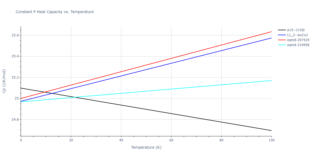 2015--Purja-Pun-G-P--Ni-Al-Co--LAMMPS--ipr1/mdthermo.Al3Ni.Cp