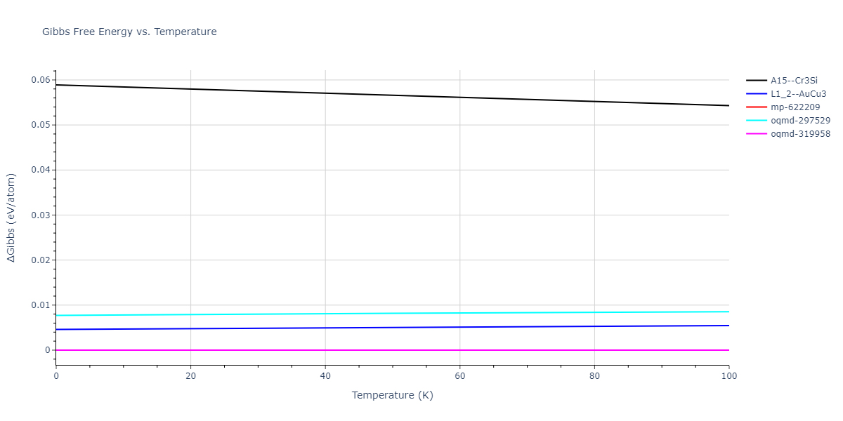 2015--Purja-Pun-G-P--Ni-Al-Co--LAMMPS--ipr1/mdthermo.Al3Ni.G