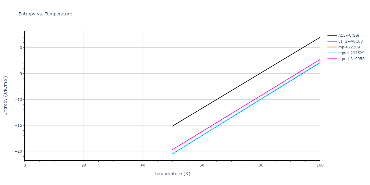 2015--Purja-Pun-G-P--Ni-Al-Co--LAMMPS--ipr1/mdthermo.Al3Ni.S