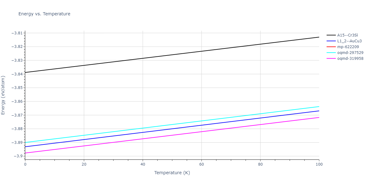 2015--Purja-Pun-G-P--Ni-Al-Co--LAMMPS--ipr1/mdthermo.Al3Ni.U