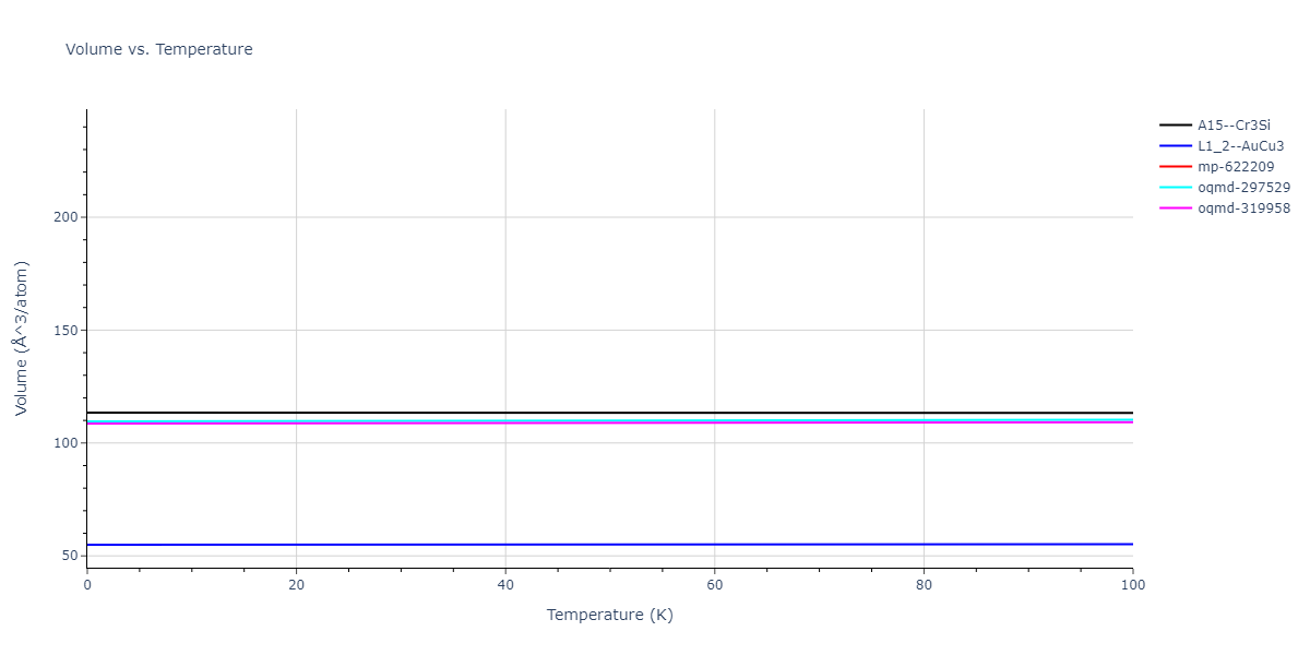 2015--Purja-Pun-G-P--Ni-Al-Co--LAMMPS--ipr1/mdthermo.Al3Ni.V