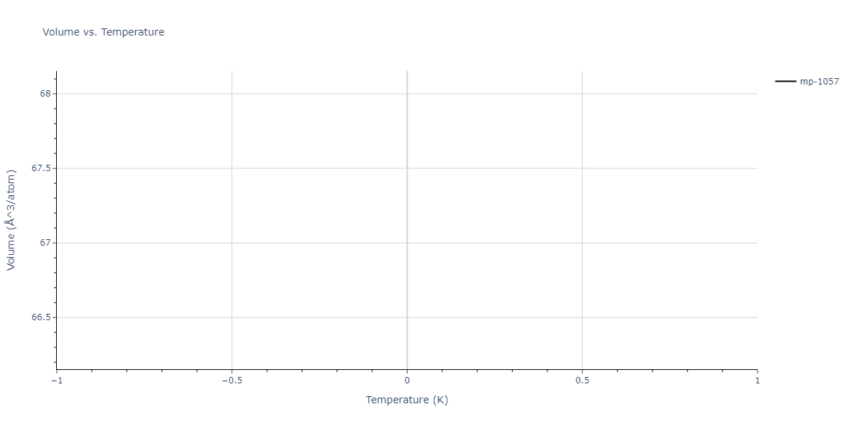 2015--Purja-Pun-G-P--Ni-Al-Co--LAMMPS--ipr1/mdthermo.Al3Ni2.V