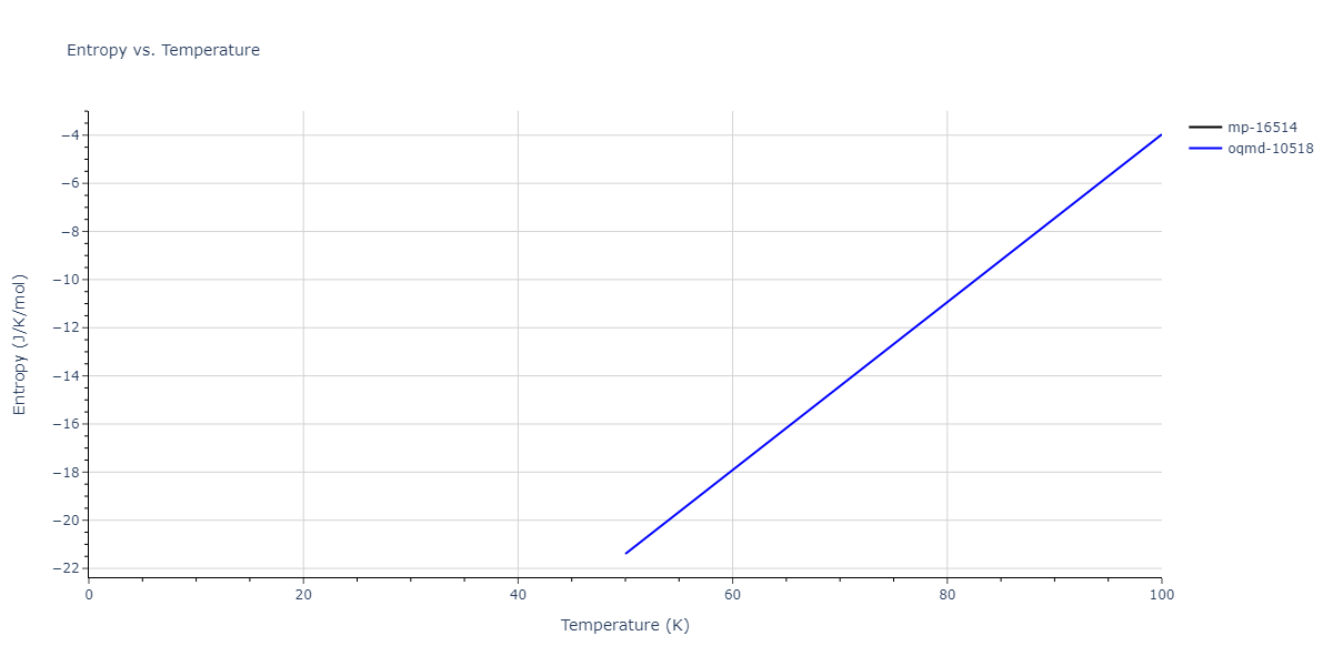 2015--Purja-Pun-G-P--Ni-Al-Co--LAMMPS--ipr1/mdthermo.Al3Ni5.S