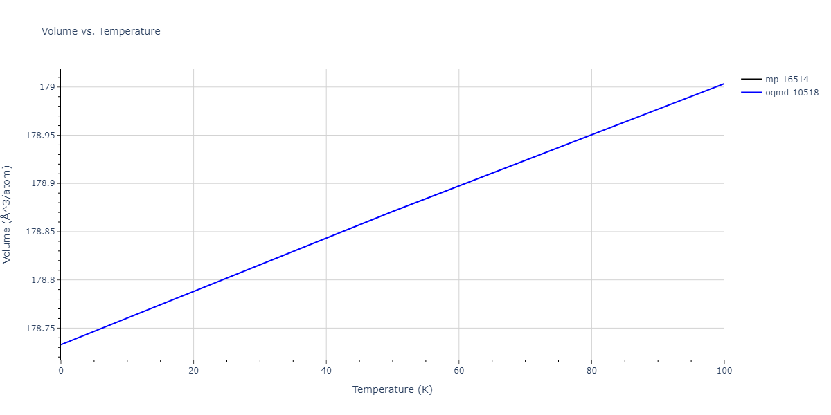 2015--Purja-Pun-G-P--Ni-Al-Co--LAMMPS--ipr1/mdthermo.Al3Ni5.V