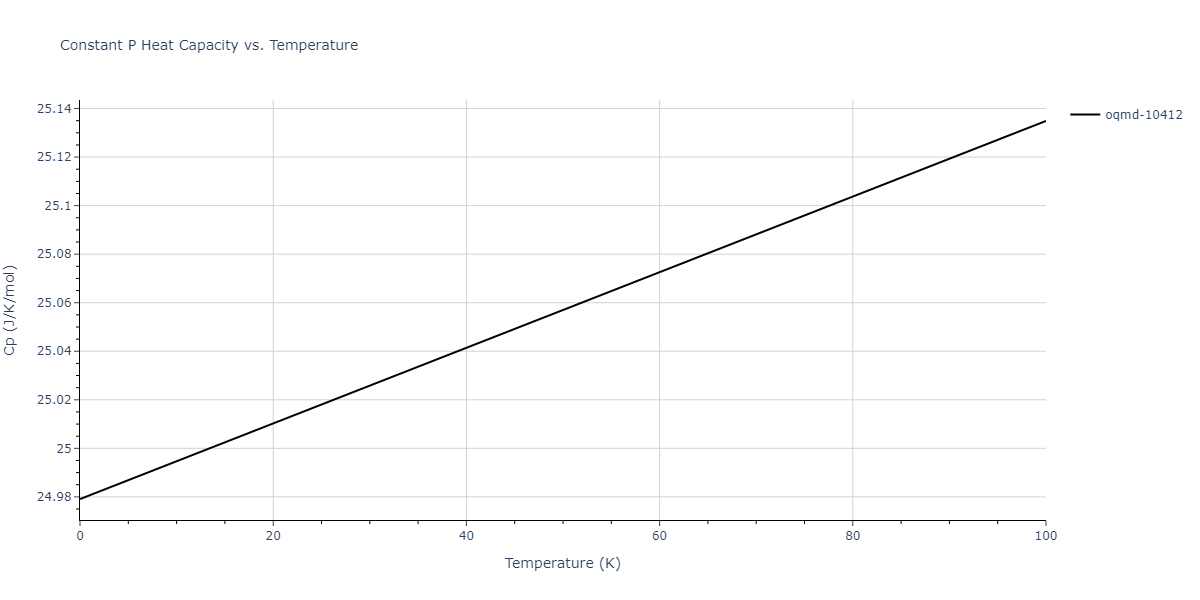 2015--Purja-Pun-G-P--Ni-Al-Co--LAMMPS--ipr1/mdthermo.Al9Co2.Cp
