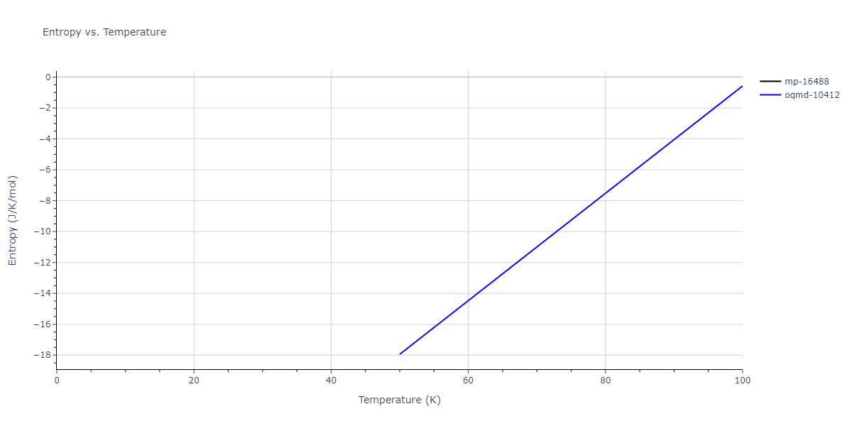 2015--Purja-Pun-G-P--Ni-Al-Co--LAMMPS--ipr1/mdthermo.Al9Co2.S