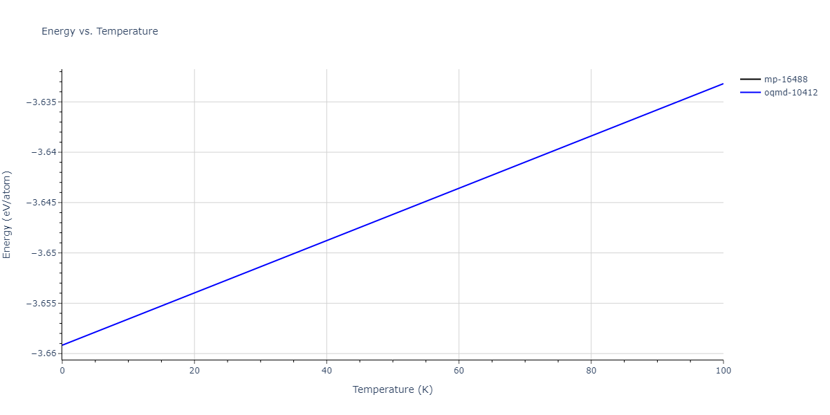 2015--Purja-Pun-G-P--Ni-Al-Co--LAMMPS--ipr1/mdthermo.Al9Co2.U