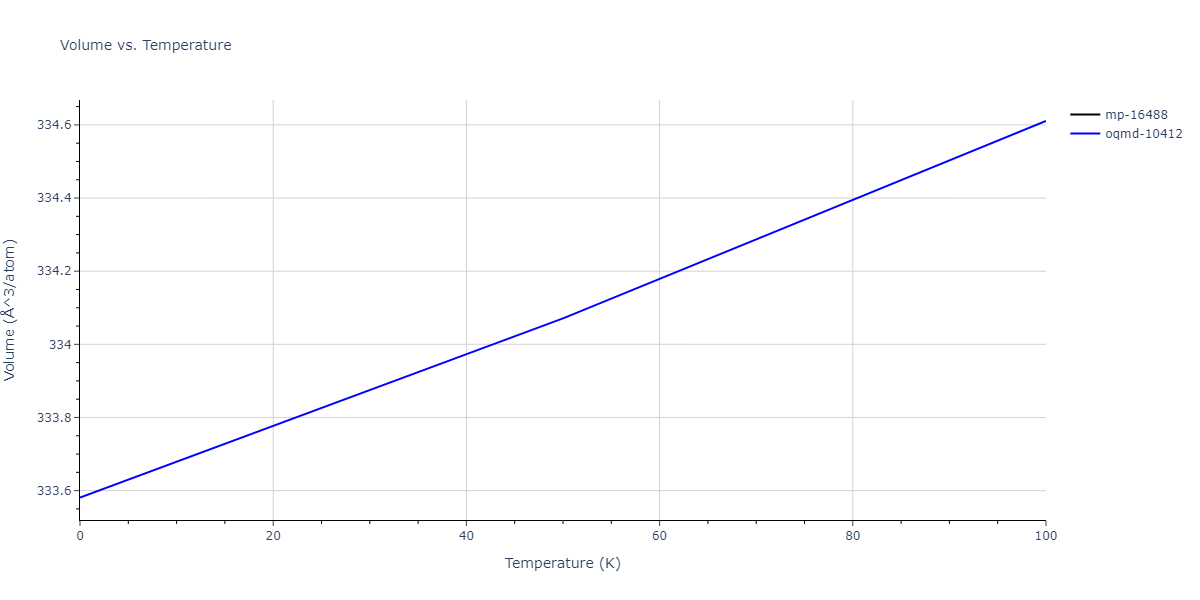 2015--Purja-Pun-G-P--Ni-Al-Co--LAMMPS--ipr1/mdthermo.Al9Co2.V