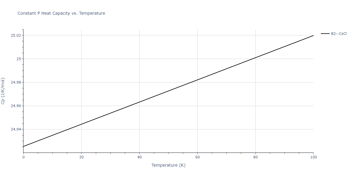 2015--Purja-Pun-G-P--Ni-Al-Co--LAMMPS--ipr1/mdthermo.AlCo.Cp