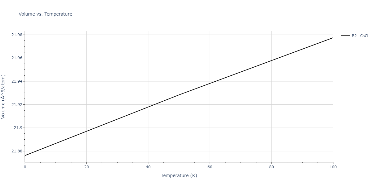2015--Purja-Pun-G-P--Ni-Al-Co--LAMMPS--ipr1/mdthermo.AlCo.V