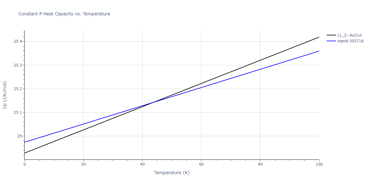 2015--Purja-Pun-G-P--Ni-Al-Co--LAMMPS--ipr1/mdthermo.AlCo3.Cp