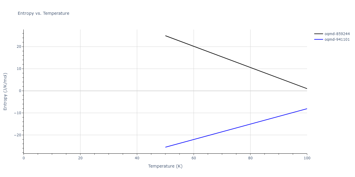 2015--Purja-Pun-G-P--Ni-Al-Co--LAMMPS--ipr1/mdthermo.AlCoNi.S