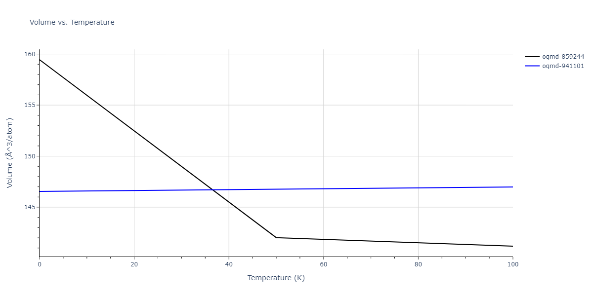 2015--Purja-Pun-G-P--Ni-Al-Co--LAMMPS--ipr1/mdthermo.AlCoNi.V