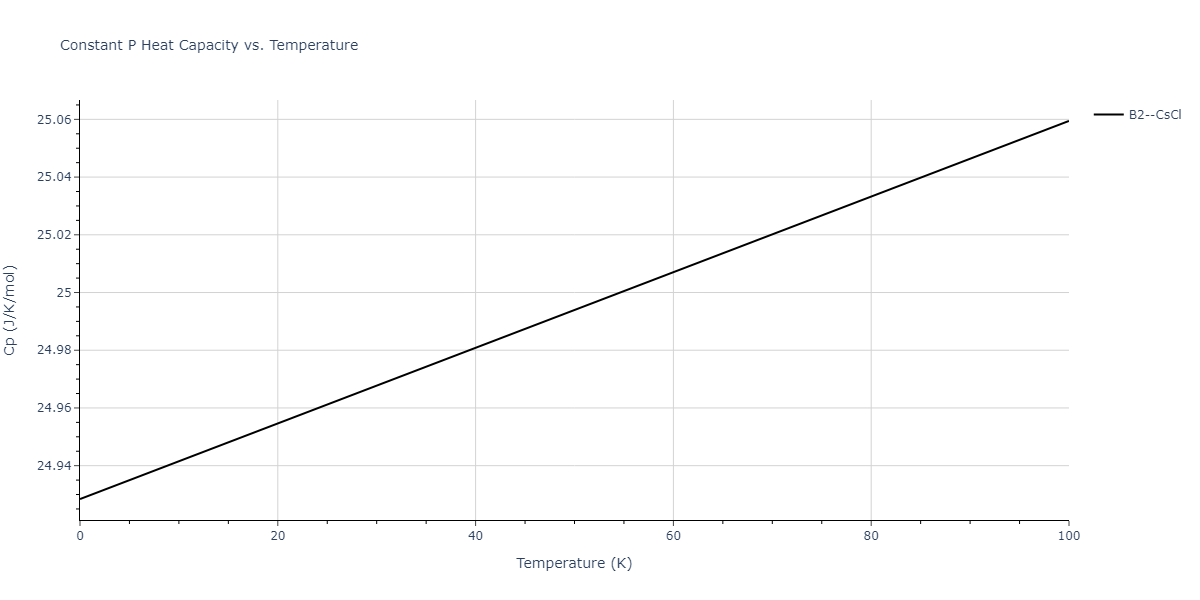 2015--Purja-Pun-G-P--Ni-Al-Co--LAMMPS--ipr1/mdthermo.AlNi.Cp