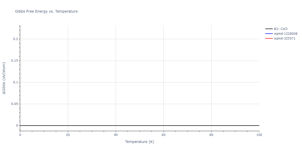 2015--Purja-Pun-G-P--Ni-Al-Co--LAMMPS--ipr1/mdthermo.AlNi.G