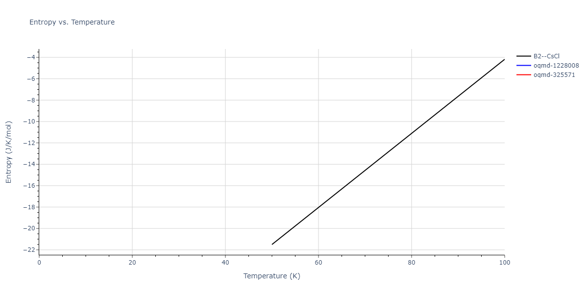 2015--Purja-Pun-G-P--Ni-Al-Co--LAMMPS--ipr1/mdthermo.AlNi.S