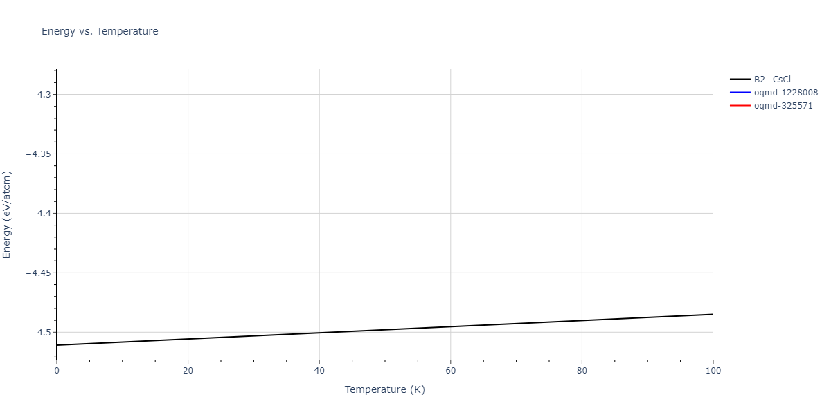 2015--Purja-Pun-G-P--Ni-Al-Co--LAMMPS--ipr1/mdthermo.AlNi.U