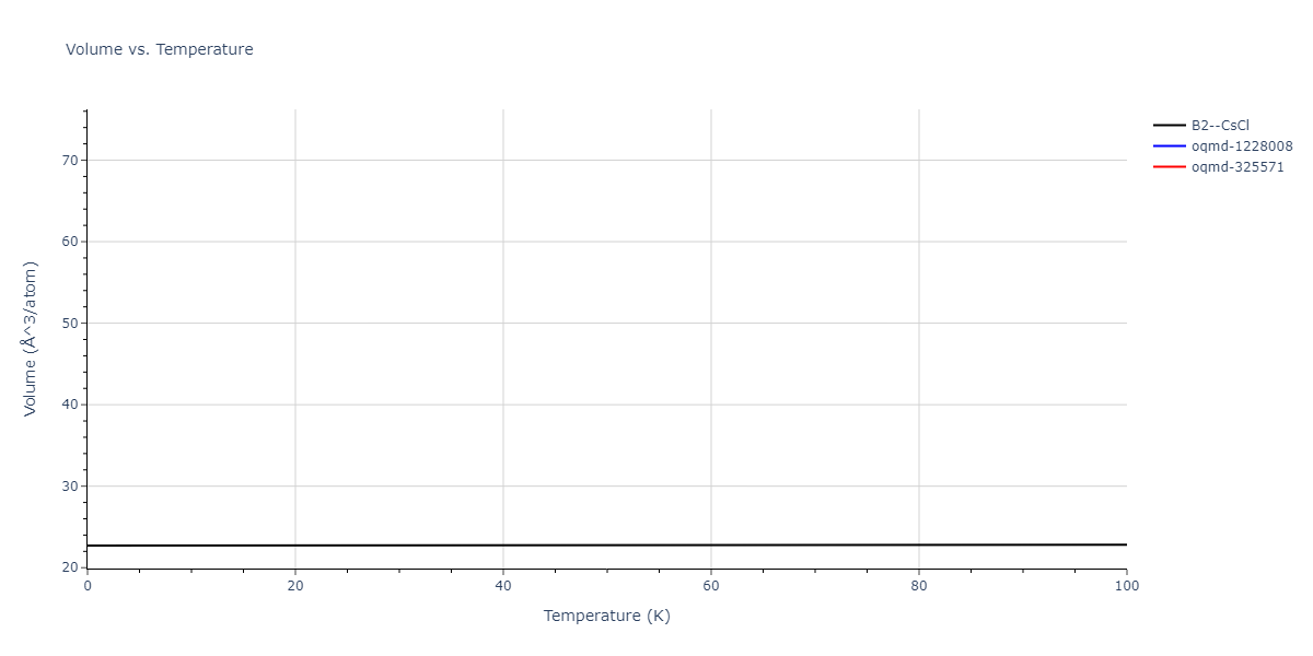 2015--Purja-Pun-G-P--Ni-Al-Co--LAMMPS--ipr1/mdthermo.AlNi.V