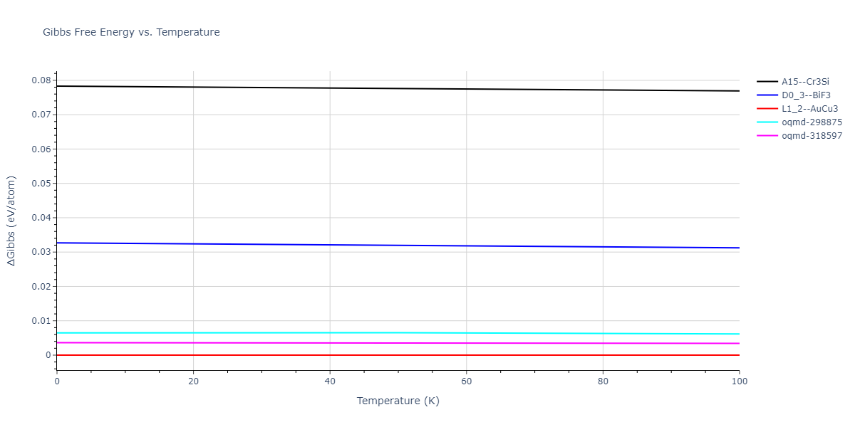 2015--Purja-Pun-G-P--Ni-Al-Co--LAMMPS--ipr1/mdthermo.AlNi3.G