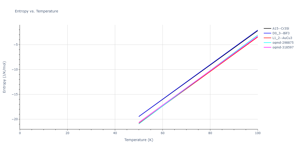 2015--Purja-Pun-G-P--Ni-Al-Co--LAMMPS--ipr1/mdthermo.AlNi3.S