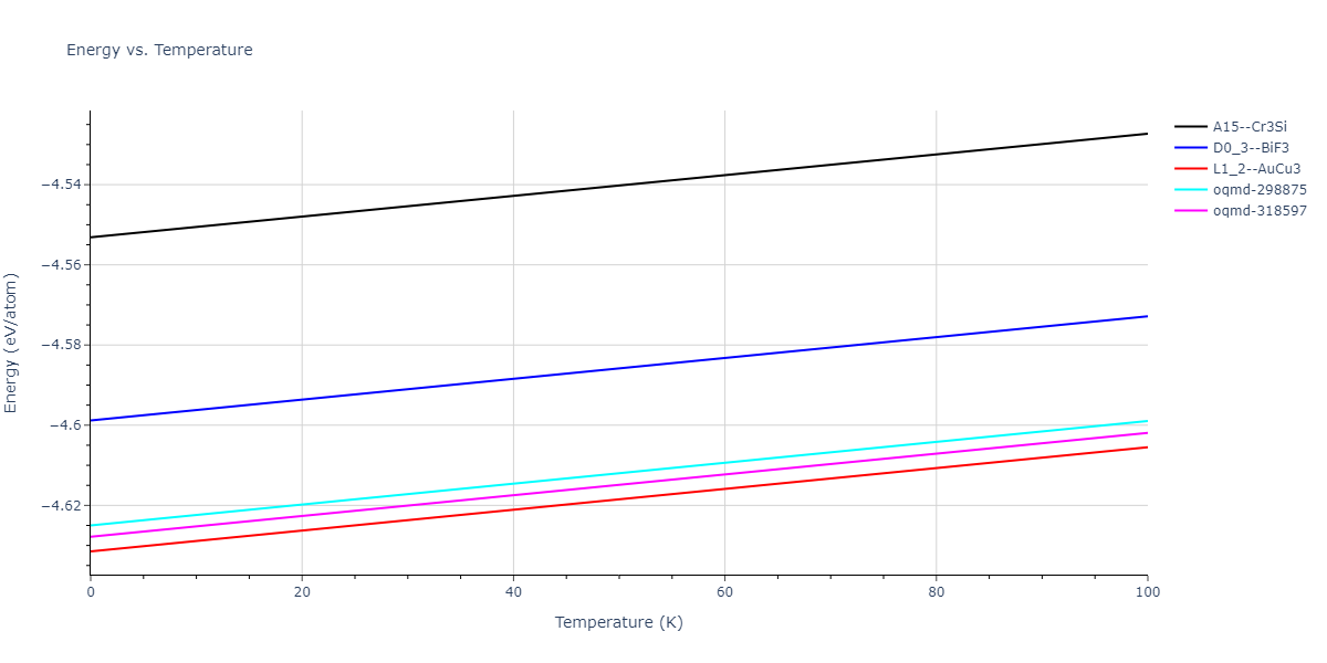 2015--Purja-Pun-G-P--Ni-Al-Co--LAMMPS--ipr1/mdthermo.AlNi3.U