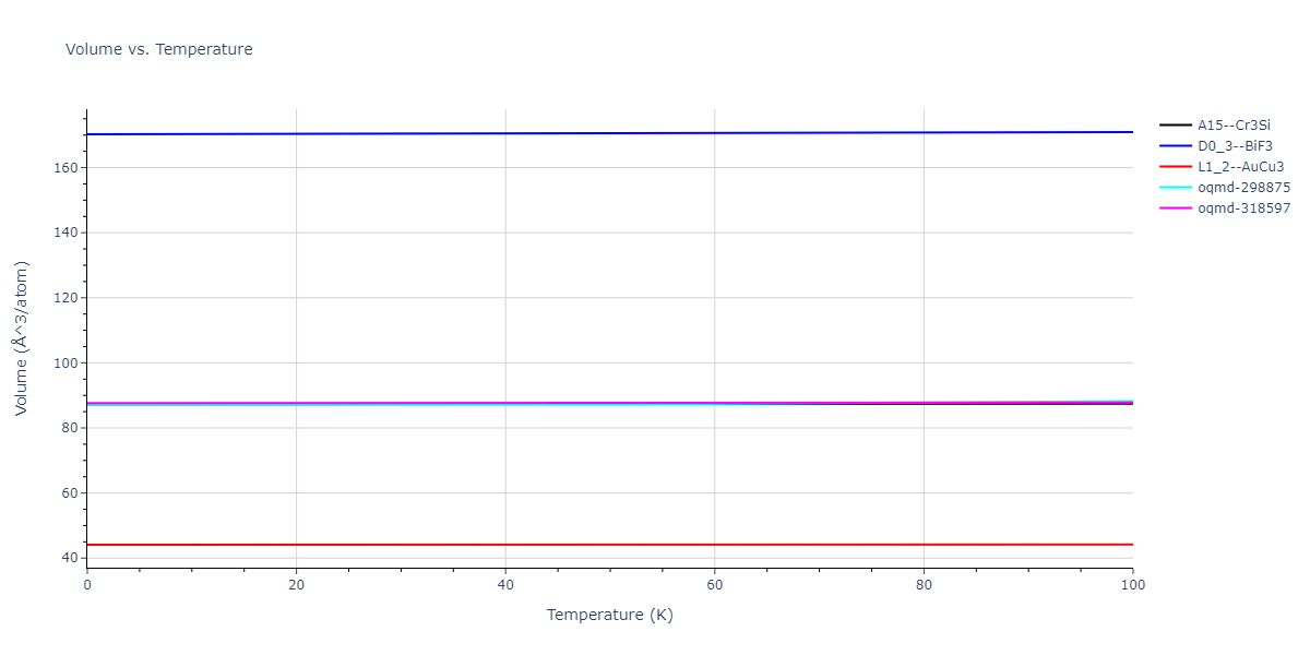2015--Purja-Pun-G-P--Ni-Al-Co--LAMMPS--ipr1/mdthermo.AlNi3.V