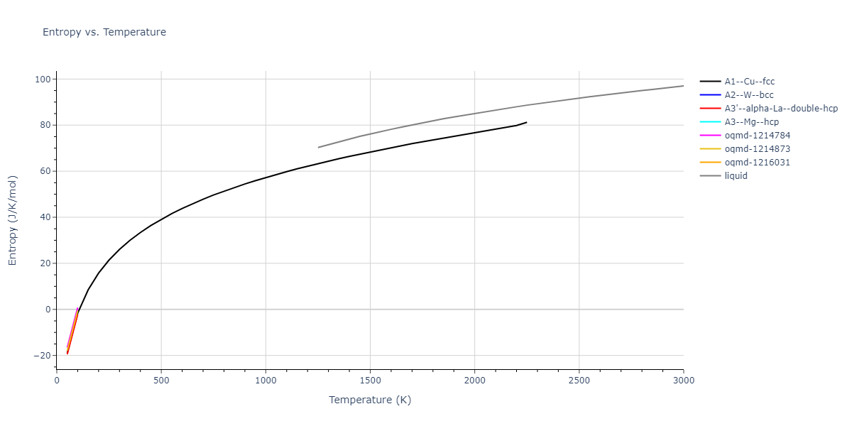 2015--Purja-Pun-G-P--Ni-Al-Co--LAMMPS--ipr1/mdthermo.Co.S