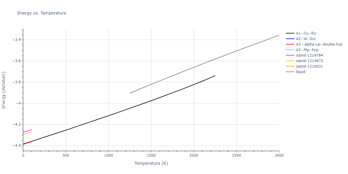 2015--Purja-Pun-G-P--Ni-Al-Co--LAMMPS--ipr1/mdthermo.Co.U