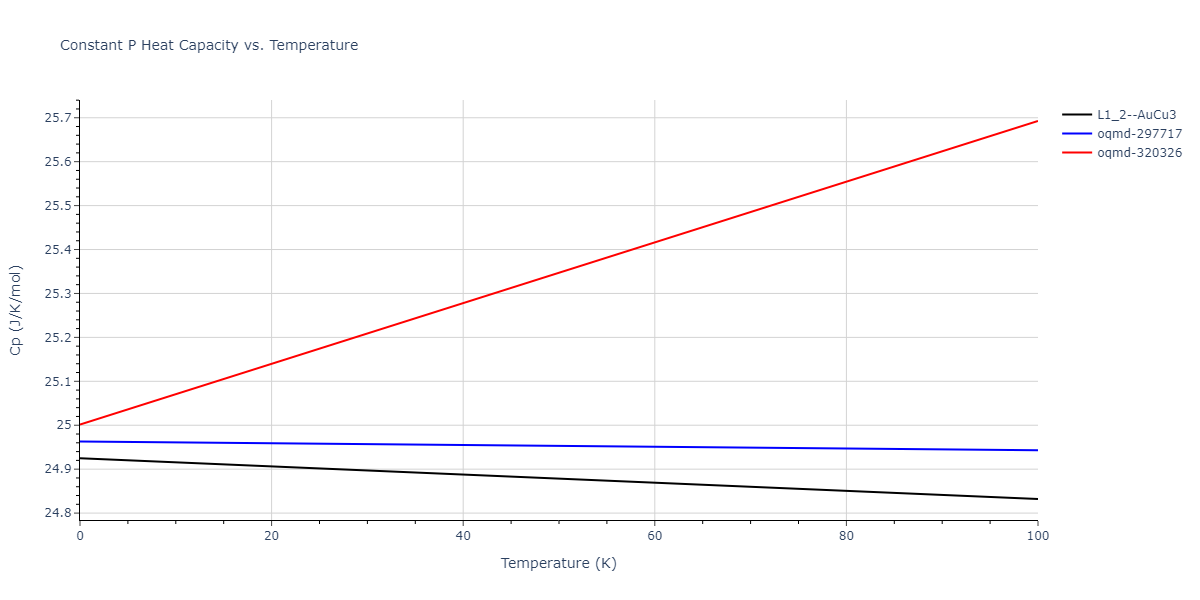 2015--Purja-Pun-G-P--Ni-Al-Co--LAMMPS--ipr1/mdthermo.Co3Ni.Cp