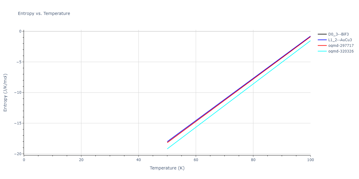 2015--Purja-Pun-G-P--Ni-Al-Co--LAMMPS--ipr1/mdthermo.Co3Ni.S