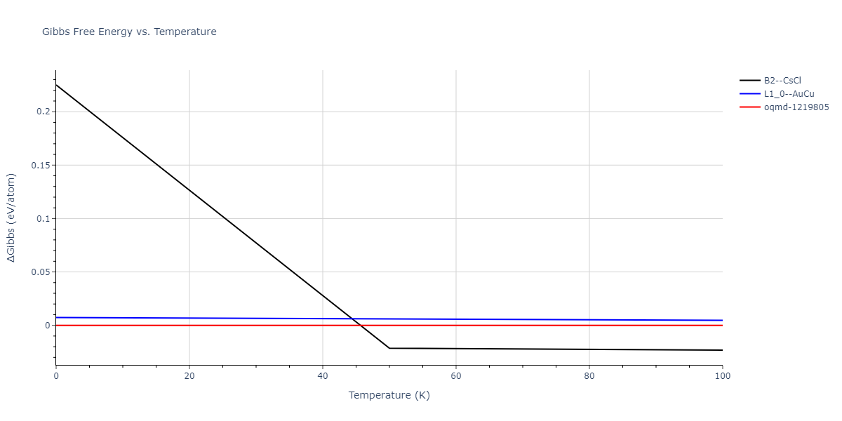 2015--Purja-Pun-G-P--Ni-Al-Co--LAMMPS--ipr1/mdthermo.CoNi.G