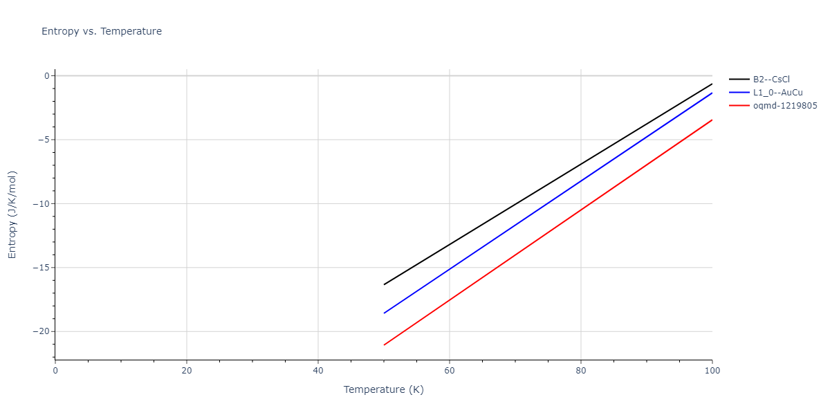 2015--Purja-Pun-G-P--Ni-Al-Co--LAMMPS--ipr1/mdthermo.CoNi.S
