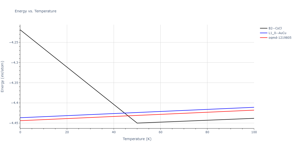 2015--Purja-Pun-G-P--Ni-Al-Co--LAMMPS--ipr1/mdthermo.CoNi.U
