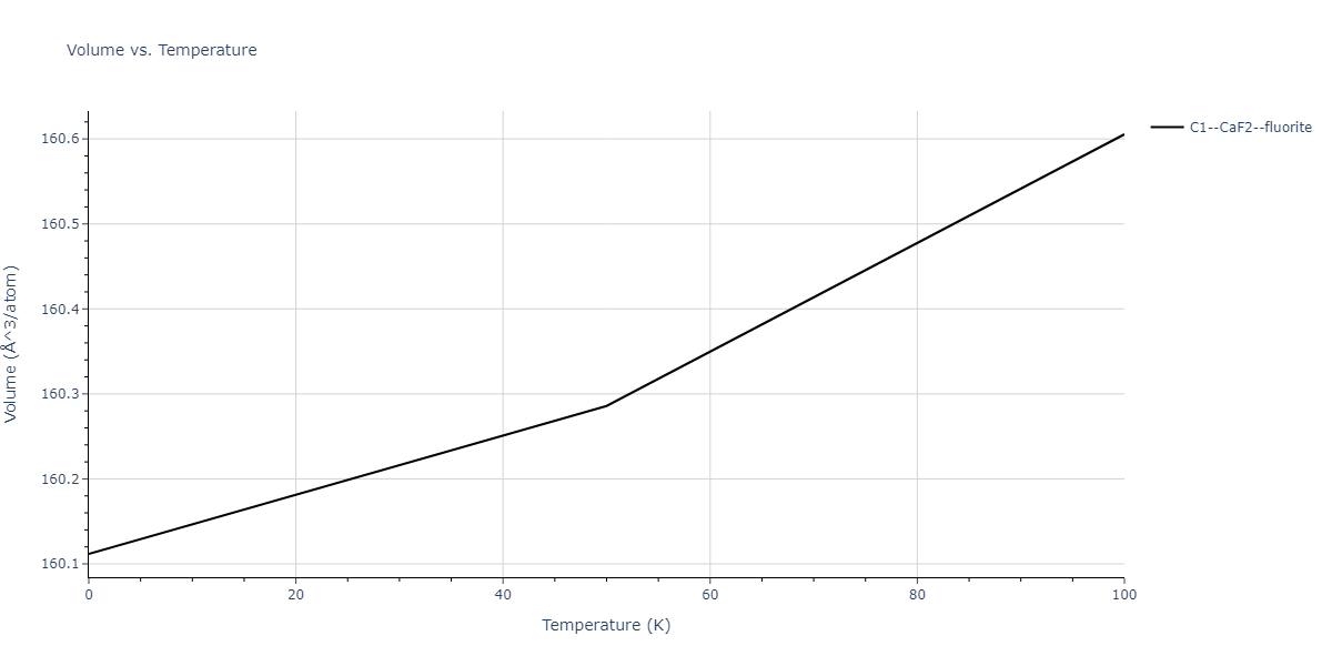 2015--Purja-Pun-G-P--Ni-Al-Co--LAMMPS--ipr1/mdthermo.CoNi2.V