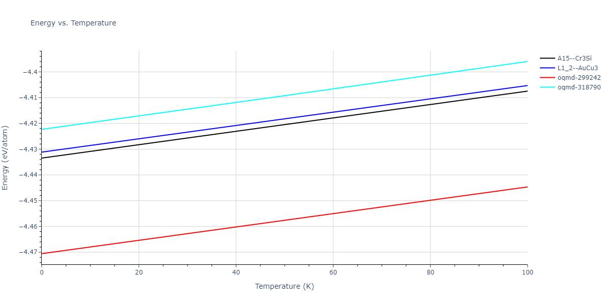 2015--Purja-Pun-G-P--Ni-Al-Co--LAMMPS--ipr1/mdthermo.CoNi3.U