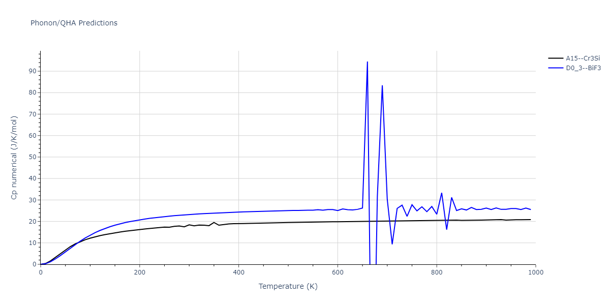 2015--Purja-Pun-G-P--Ni-Al-Co--LAMMPS--ipr1/phonon.Al3Co.Cp-num.png