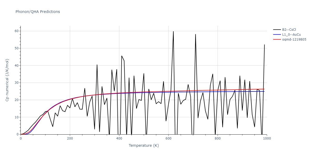 2015--Purja-Pun-G-P--Ni-Al-Co--LAMMPS--ipr1/phonon.CoNi.Cp-num.png