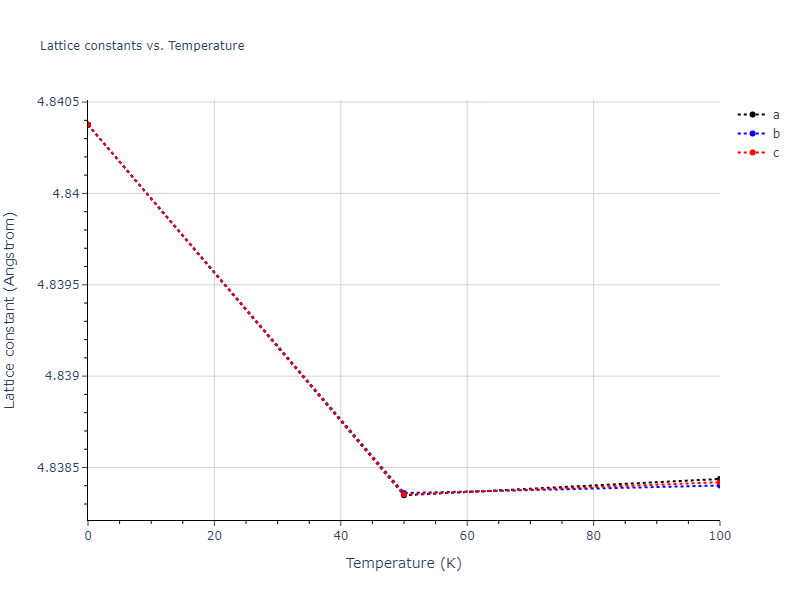 2015--Purja-Pun-G-P--Ni-Al-Co--LAMMPS--ipr2/mdsolid.Al3Ni.A15--Cr3Si.3c022a71.a
